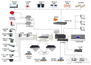 安防電子產(chǎn)品的浪涌保護(hù)技術(shù)開發(fā)與應(yīng)用