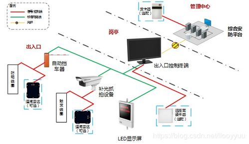 智慧園區(qū)安防技術(shù)解決方案與設(shè)備開發(fā)