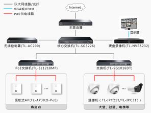 TP-LINK安防產(chǎn)品 助力七天優(yōu)品實(shí)現(xiàn)安防監(jiān)控與無(wú)線網(wǎng)絡(luò)一體化解決方案的技術(shù)開(kāi)發(fā)之路